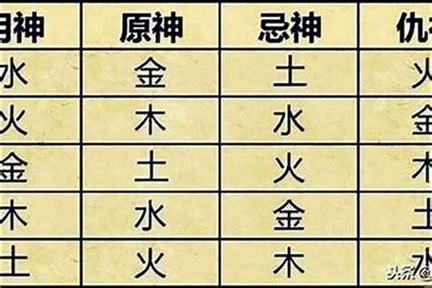 喜用金|喜用神為金，有哪些實用、有效的改運方法？